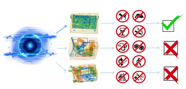 AI智能安檢識別